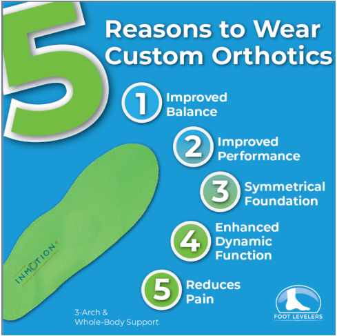 Foot Levelers Custom Orthotics Calgary - Optimum Wellness Centres